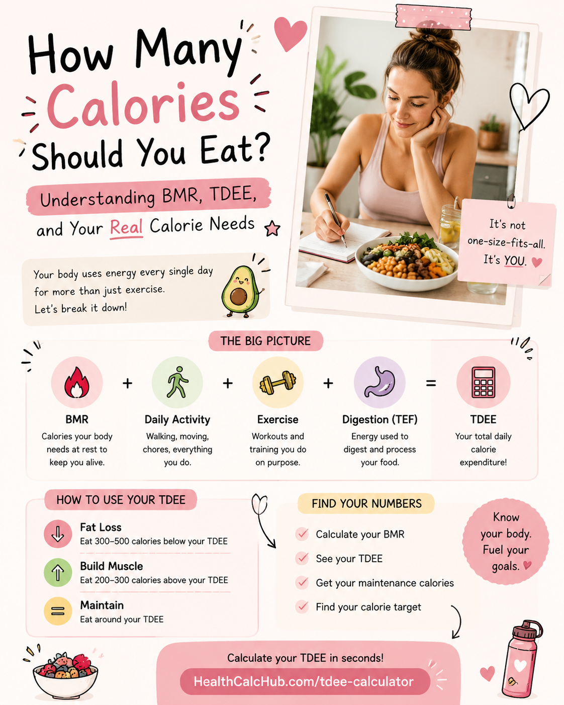 how-many-calories-should-i-eat-tdee-calculator-guide